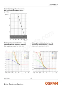 LE UW S2LN-NYPX-5E8G-K Datasheet Pagina 12