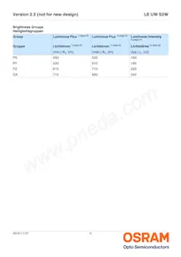 LE UW S2W-PXQX-7P7R Datasheet Pagina 5