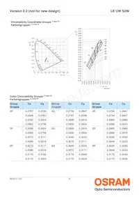 LE UW S2W-PXQX-7P7R Datasheet Page 6