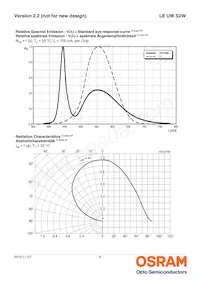 LE UW S2W-PXQX-7P7R Datasheet Pagina 9