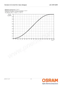 LE UW S2W-PXQX-7P7R Datenblatt Seite 10