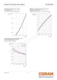 LE UW S2W-PXQX-7P7R Datasheet Pagina 11