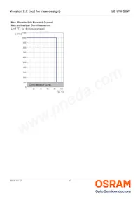 LE UW S2W-PXQX-7P7R數據表 頁面 13