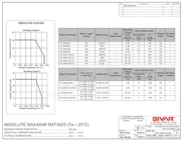LFR-240WW130VAC Datasheet Page 2