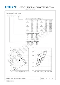 LOPL-E001M Datasheet Pagina 6