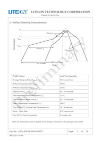 LOPL-E001M Datasheet Pagina 7