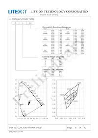 LOPL-E001W Datasheet Pagina 6