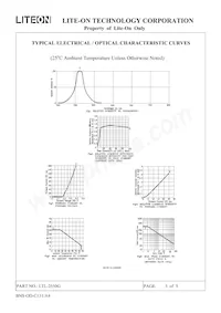 LTL-2550G Datasheet Pagina 6