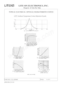 LTL-2620HR Datasheet Page 6