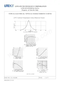 LTL-2655HR Datasheet Pagina 6