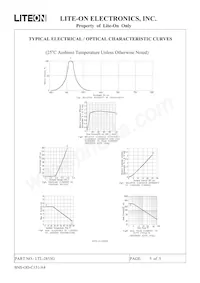 LTL-2855G Datasheet Pagina 5