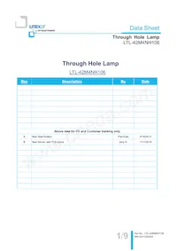 LTL-42M4NH106 Datasheet Pagina 2