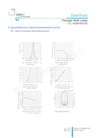 LTL-42M4NH106 Datasheet Pagina 5