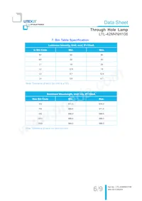 LTL-42M4NH106 Datasheet Pagina 7