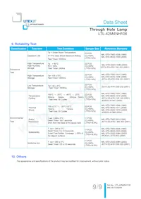 LTL-42M4NH106 Datasheet Pagina 10