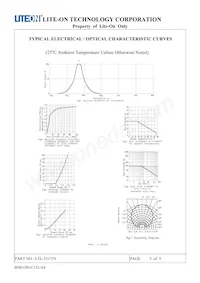 LTL-53173Y Datasheet Pagina 5