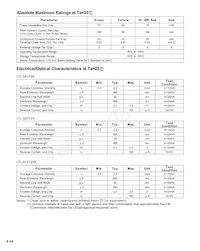 LTL-54173G Datasheet Pagina 2