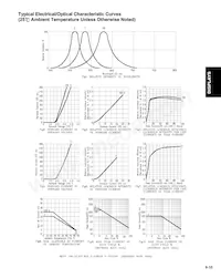 LTL-54173G Datasheet Pagina 3