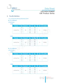 LTPL-C08EXS40 Datasheet Page 12