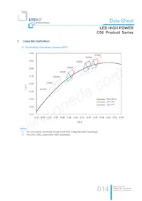 LTPL-C08EXS40 Datasheet Page 14