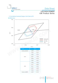 LTPL-C08EXS40數據表 頁面 15