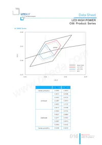 LTPL-C08EXS40數據表 頁面 16