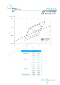 LTPL-C08EXS40 Datasheet Page 17