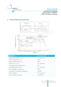 LTPL-C08EXS40 Datasheet Page 18