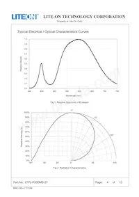 LTPL-P00DMS27 Datasheet Page 5