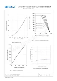 LTPL-P00DMS27 Datasheet Page 6