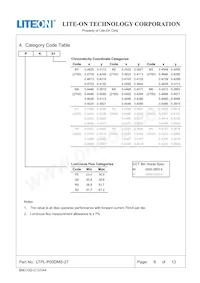 LTPL-P00DMS27 Datasheet Page 7