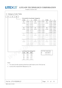 LTPL-P00DMS27數據表 頁面 7