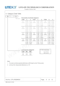LTPL-P00DMS30 Datasheet Pagina 7