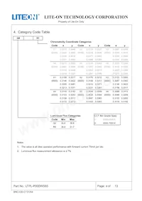 LTPL-P00DWS65 Datasheet Page 6