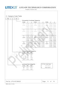 LTPL-P013MS30數據表 頁面 7