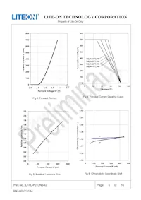 LTPL-P013NS40 Datasheet Pagina 6