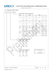 LTPL-P013NS40 Datasheet Page 7