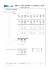 LTPL-P013WS57數據表 頁面 6