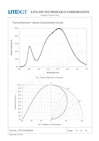 LTPL-P033MS28 Datasheet Page 4