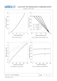 LTPL-P033MS28 Datenblatt Seite 5