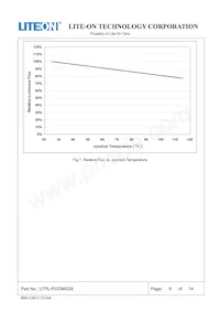 LTPL-P033MS28 Datasheet Page 6