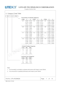 LTPL-P033MS28數據表 頁面 7