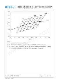 LTPL-P033MS28 Datasheet Page 8