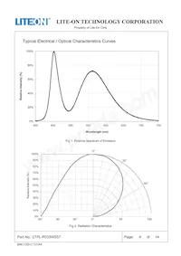 LTPL-P033WS57 Datasheet Page 4