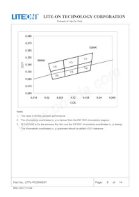 LTPL-P033WS57 Datasheet Page 8