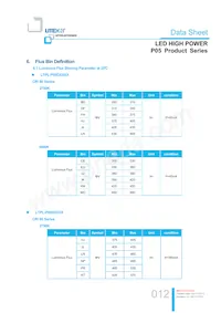 LTPL-P05EZS50 데이터 시트 페이지 12