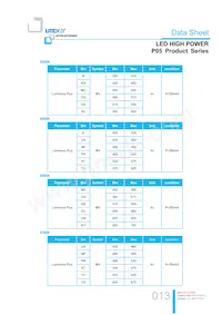 LTPL-P05EZS50 Datenblatt Seite 13