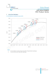 LTPL-P05EZS50 Datenblatt Seite 14