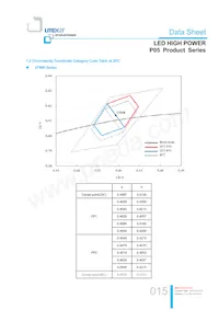 LTPL-P05EZS50 데이터 시트 페이지 15