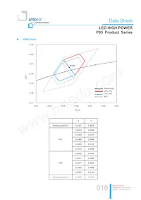 LTPL-P05EZS50 데이터 시트 페이지 16